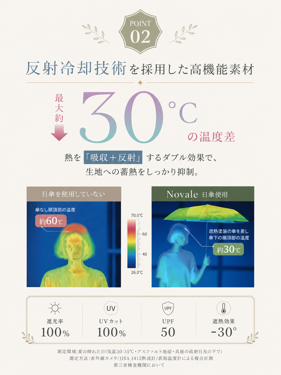 【本日セール終了⏰】5秒でたためる完全遮光日傘【顧客満足度No.1獲得商品🥇】