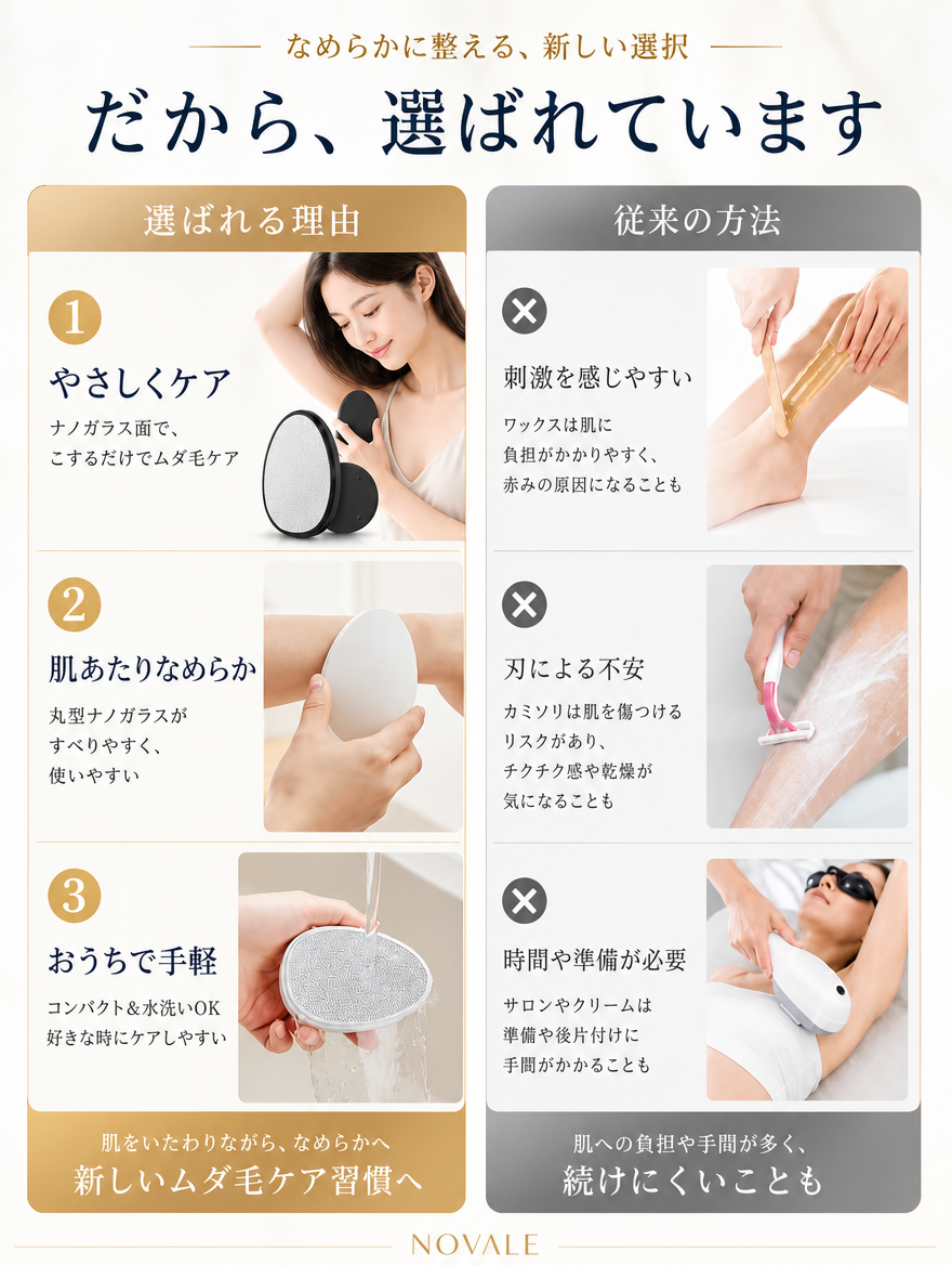 だから選ばれています 従来の方法との比較