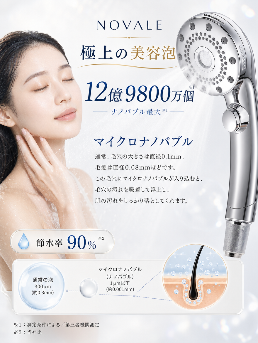 【本日セール終了⏰】マイクロナノバブル シャワーヘッド 節水90% ナノバブル12億個 5段階モード 保温 保湿 美容