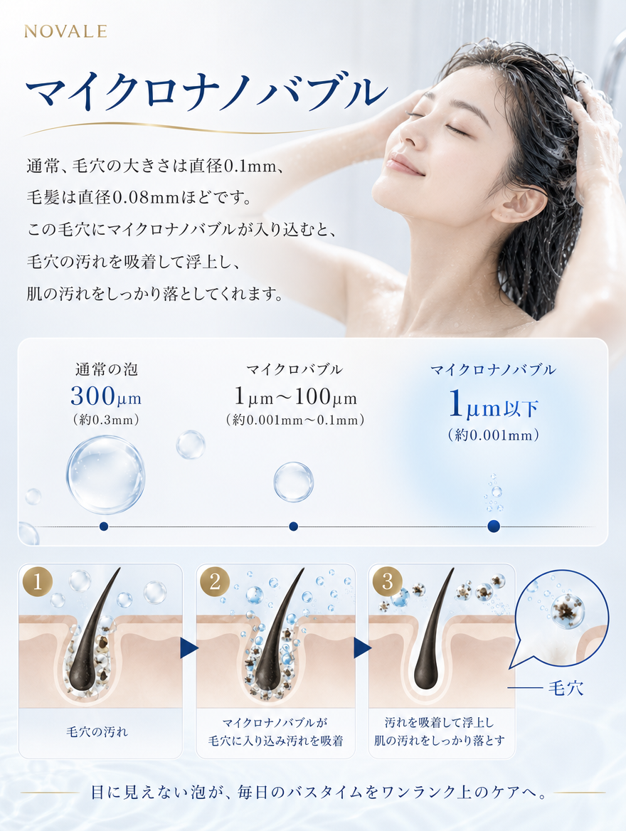 【本日セール終了⏰】マイクロナノバブル シャワーヘッド 節水90% ナノバブル12億個 5段階モード 保温 保湿 美容