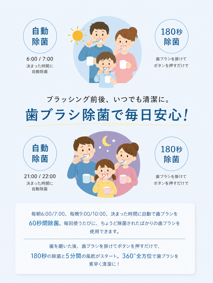 【本日セール終了⏰】UV歯ブラシ除菌器 除菌率99.9% 乾燥ファン付き 壁掛け 穴あけ不要