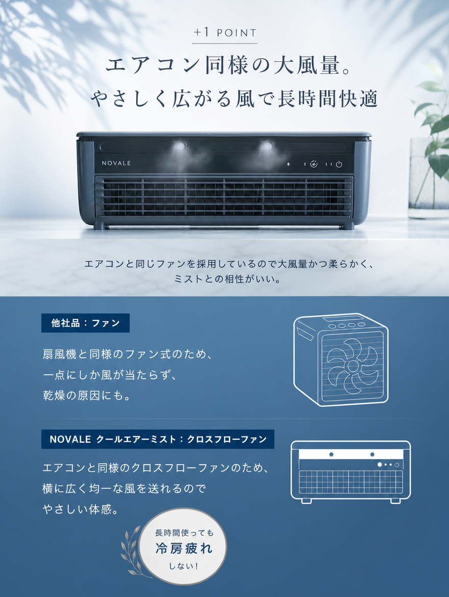 【本日セール終了⏰】瞬間冷却ポータブルクーラー 冷却ミスト コードレス
