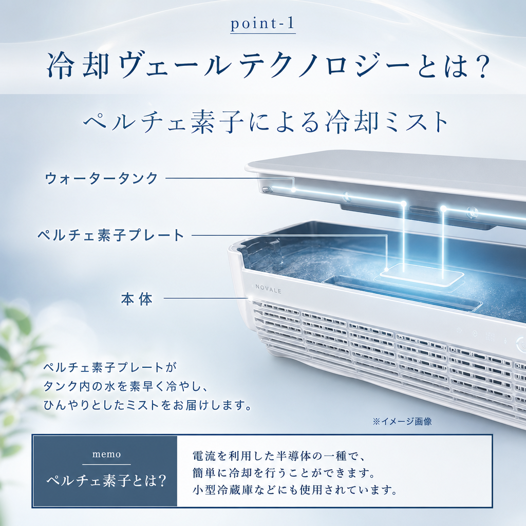 【本日セール終了⏰】瞬間冷却ポータブルクーラー 冷却ミスト コードレス