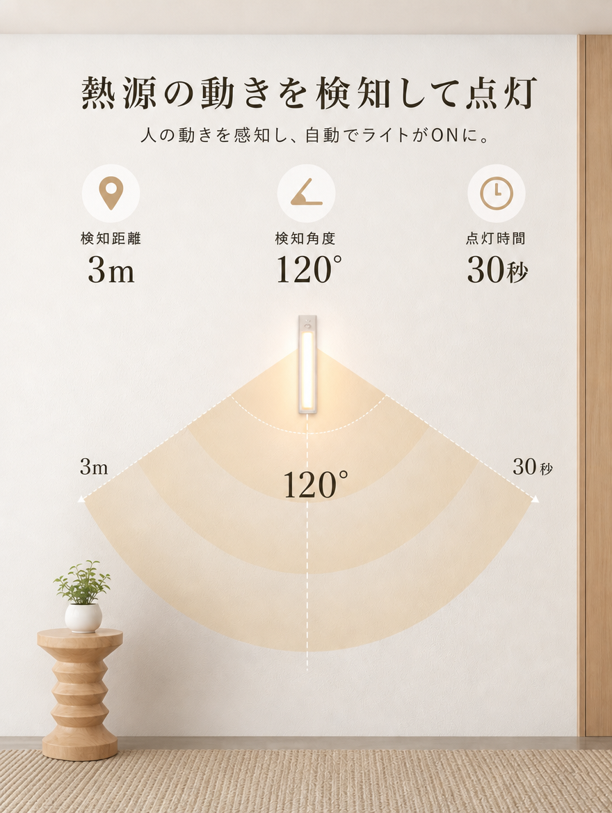【本日セール終了⏰】スマート人感センサーライト LEDライト 3色切替×無段階調光 Type-C充電式