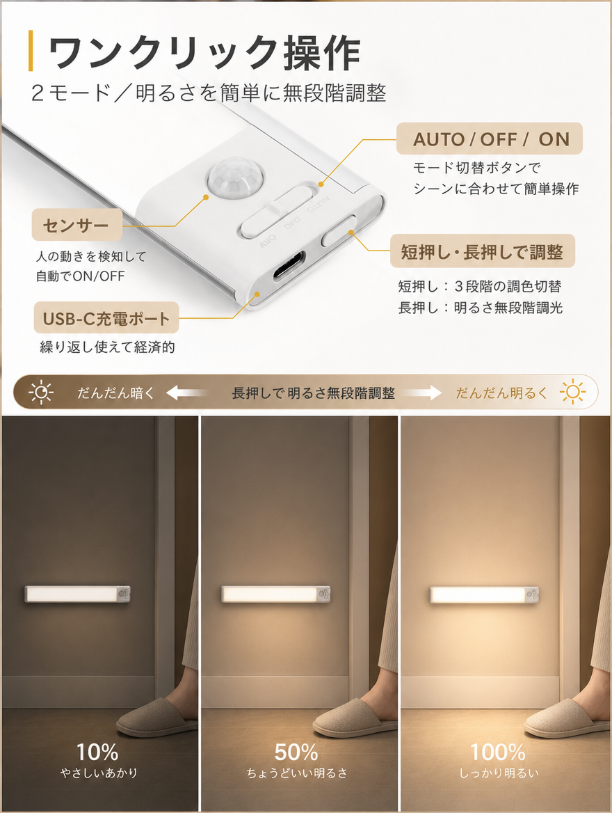 【本日セール終了⏰】スマート人感センサーライト LEDライト 3色切替×無段階調光 Type-C充電式