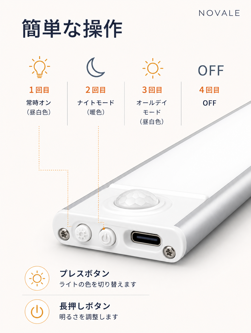 【本日セール終了⏰】スマート人感センサーライト LEDライト 3色切替×無段階調光 Type-C充電式