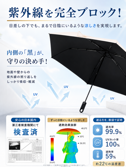 【本日セール終了⏰】【カラビナ付き🪝】完全遮光 折りたたみ日傘 晴雨兼用