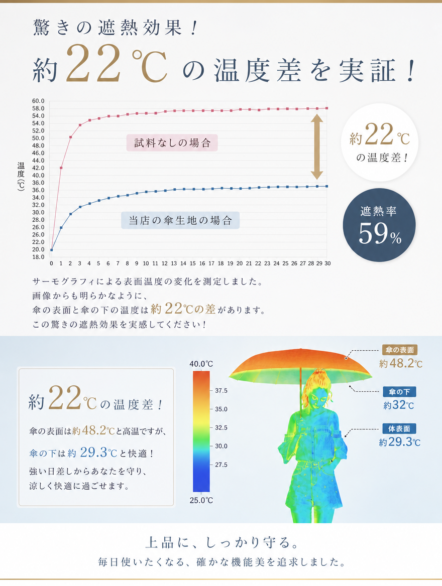 【本日セール終了⏰】【カラビナ付き🪝】完全遮光 折りたたみ日傘 晴雨兼用