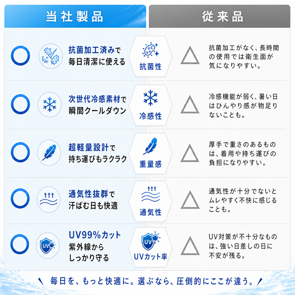 当社製品と従来品の比較