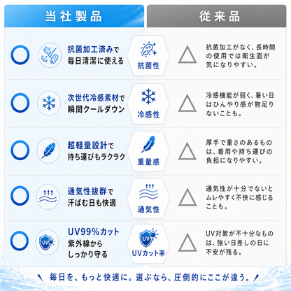 当社製品と従来品の比較