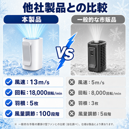 他社製品との比較