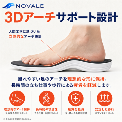 3Dアーチサポート設計