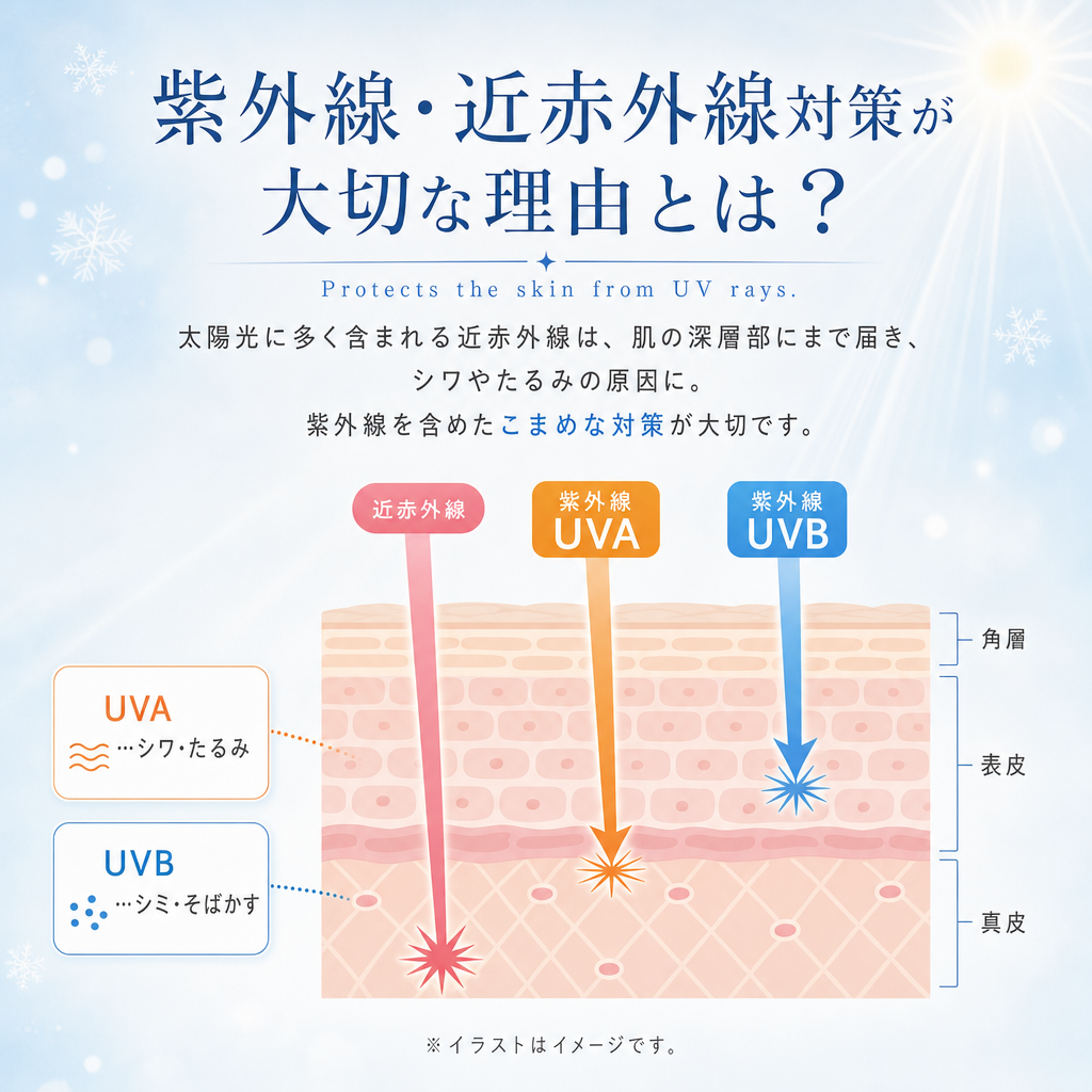 UV対策が大切な理由