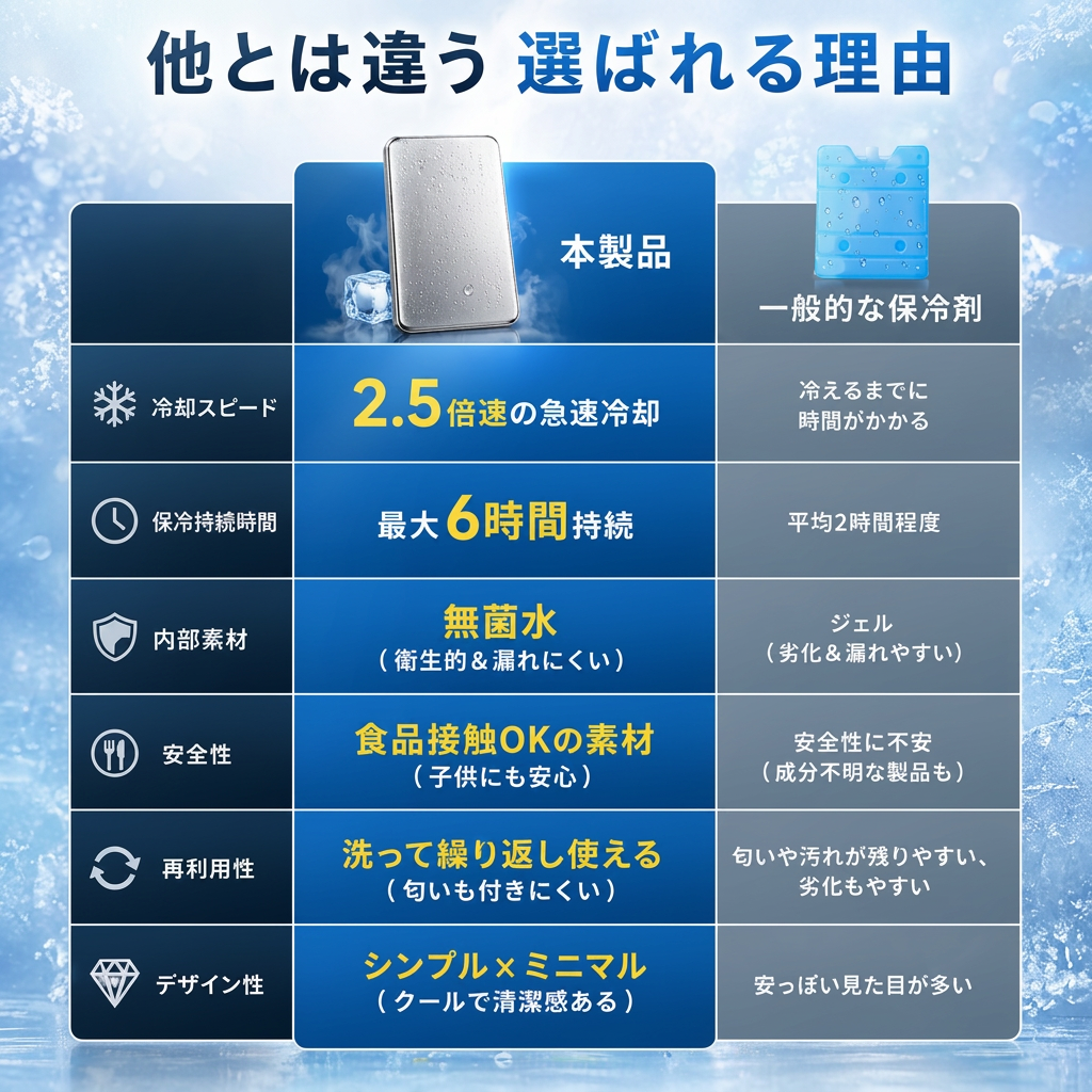 選ばれる理由 比較表