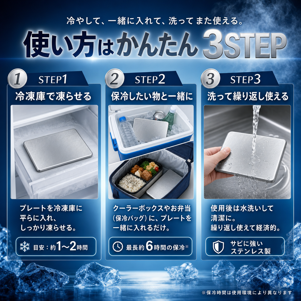 使い方はかんたん3STEP