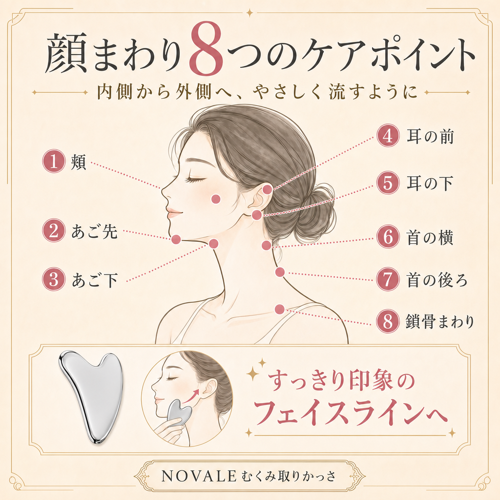 顔まわり8つのケアポイント