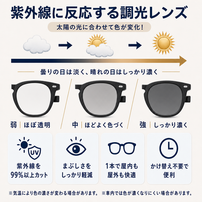 紫外線に反応する調光レンズ